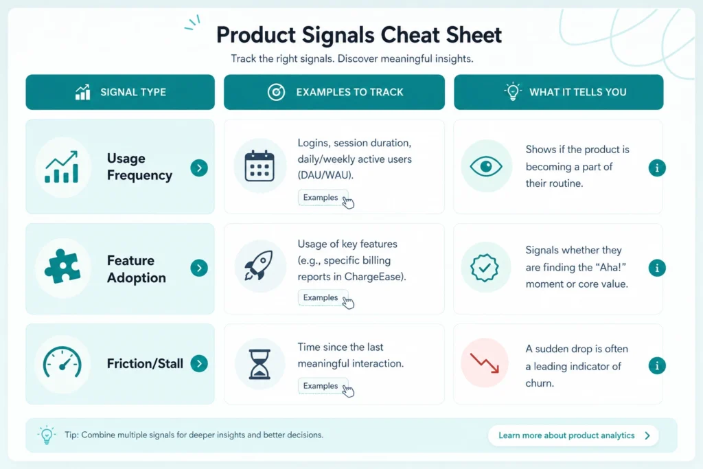 Product signals cheat sheet overview 