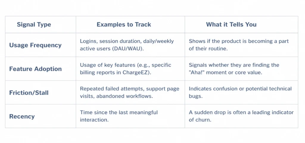Signal tracking table for product analysis